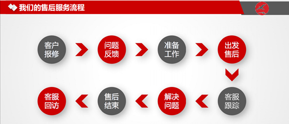 售后服务流程