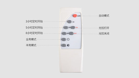 LED投光灯ZX8000详情图6